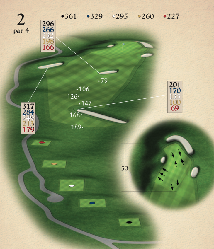 Hole 2